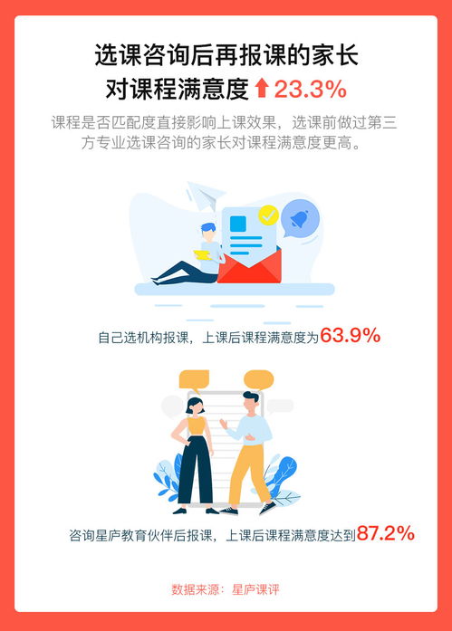 感恩節特刊 2020年家長雞娃趨勢報告