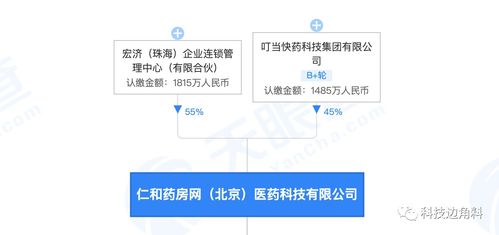 叮當快藥投資藥房網持股45%，仁和藥業退出藥品互聯網信息服務行業